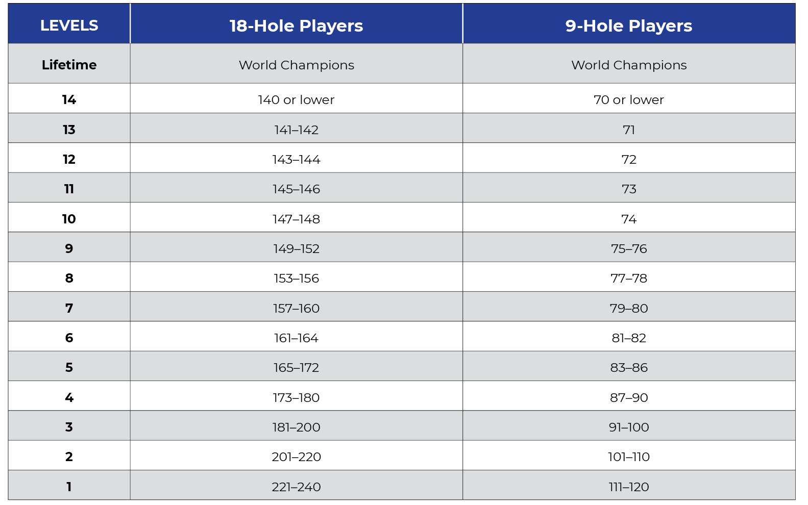 Priority Status U.S. Kids Golf