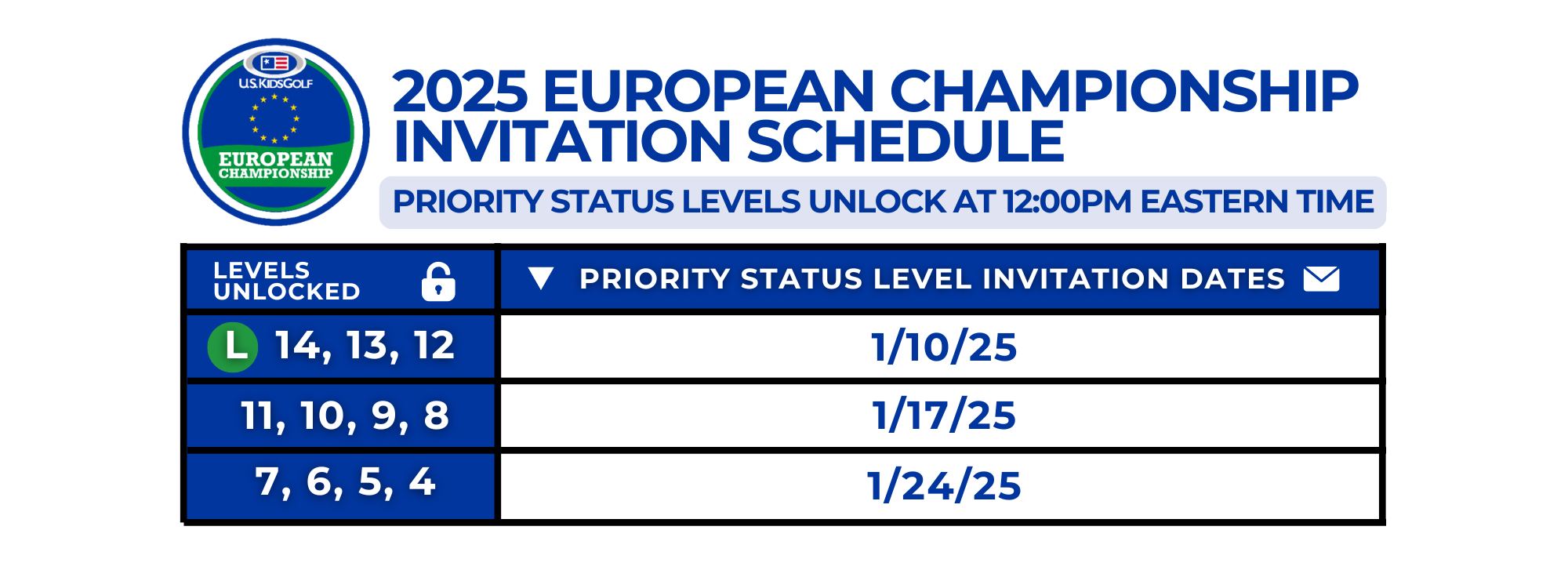 2024 European Championship Invitation Grid