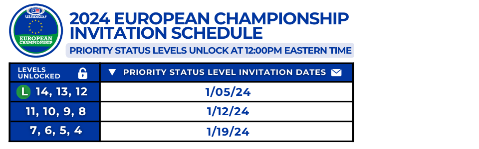 2024 European Championship Invitation Grid
